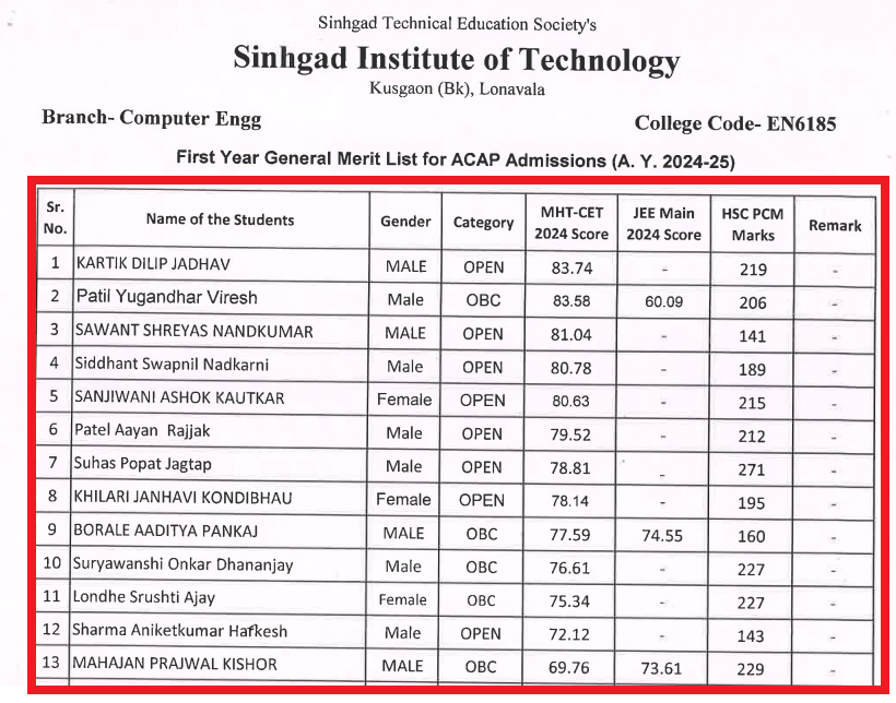 SIT First Year ACAP Merit List