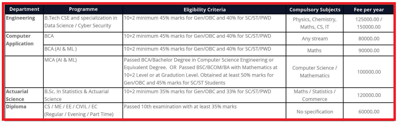 Maharishi University Admission 2025-26