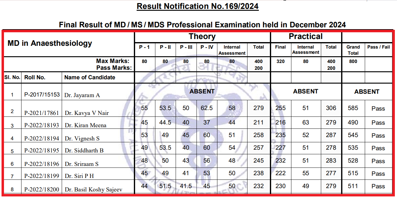 AIIMS Delhi Final Result for MD / MS / MDS 2024 Out
