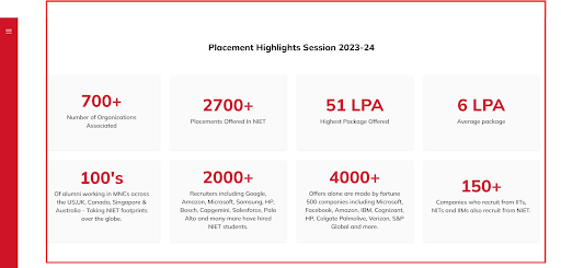 NIET Placement Stats