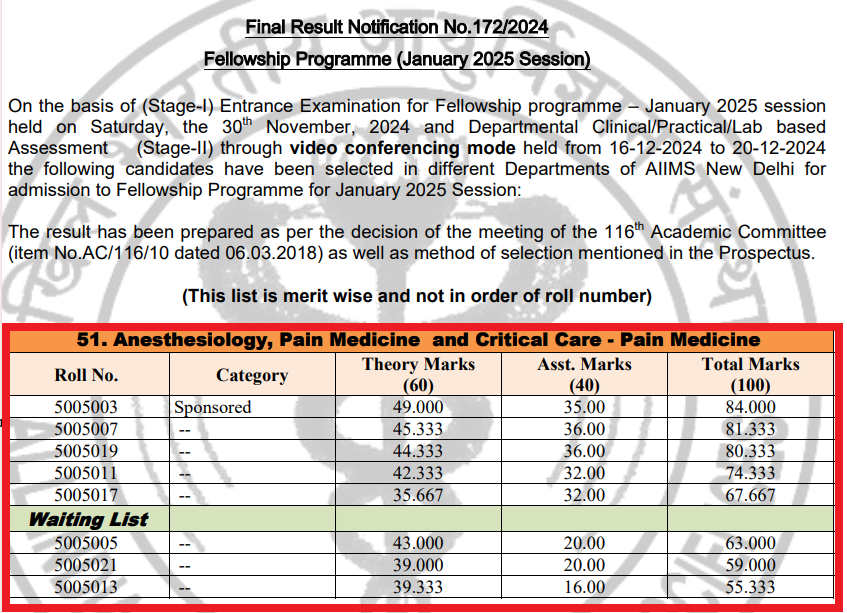AIIMS Delhi Final Felloship Result