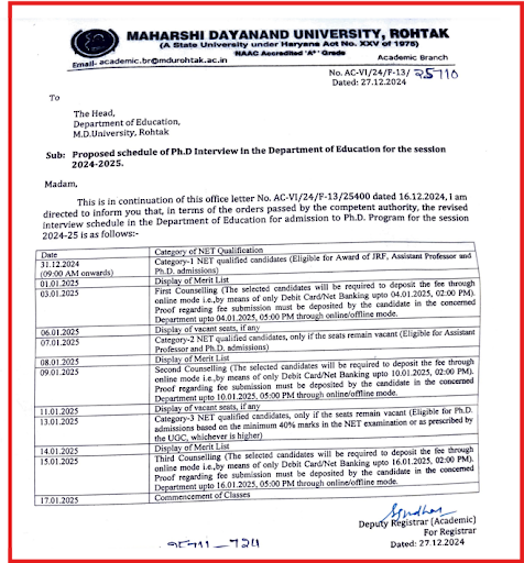 MDU PHD Admission Schedule
