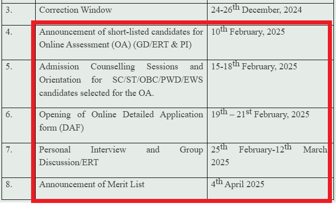 TISS PG Admission