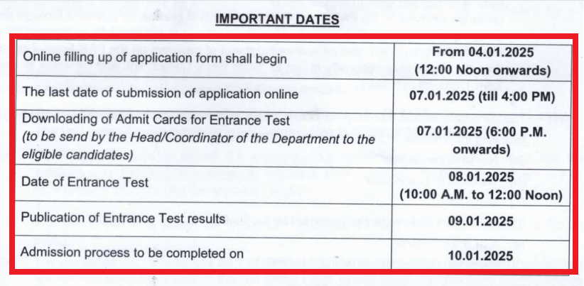 Sambalpur University PG Admission 2024-25