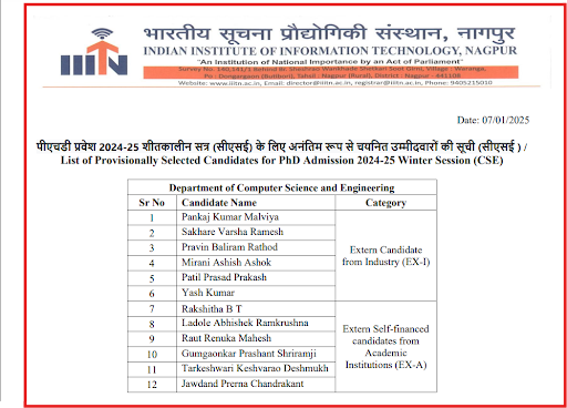 IIIN PhD Merit List