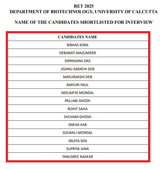 Calcutta University PhD Interview Shortlist Out