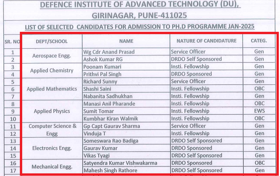 DIAT PhD selection list