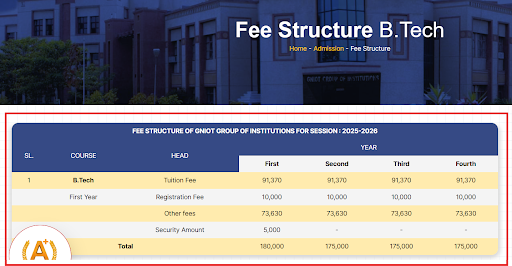 GNIOT BTech Fee Structure