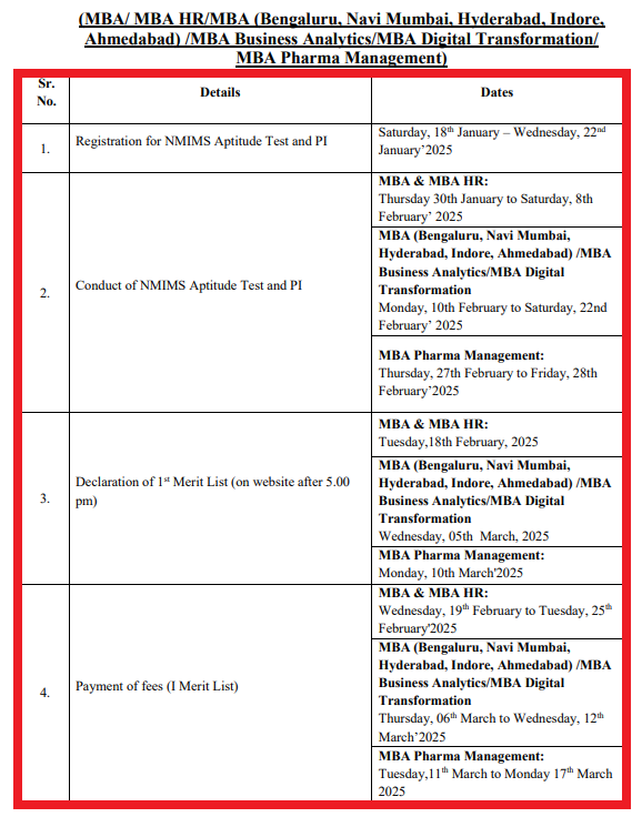 NMIMS (Deemed to be University) Post-NMAT Dates Out
