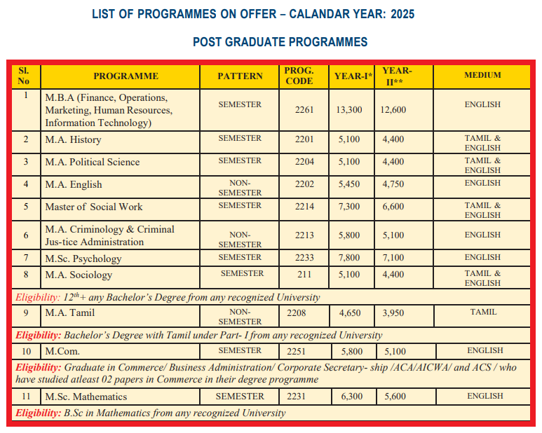 TNOU Fee Structure