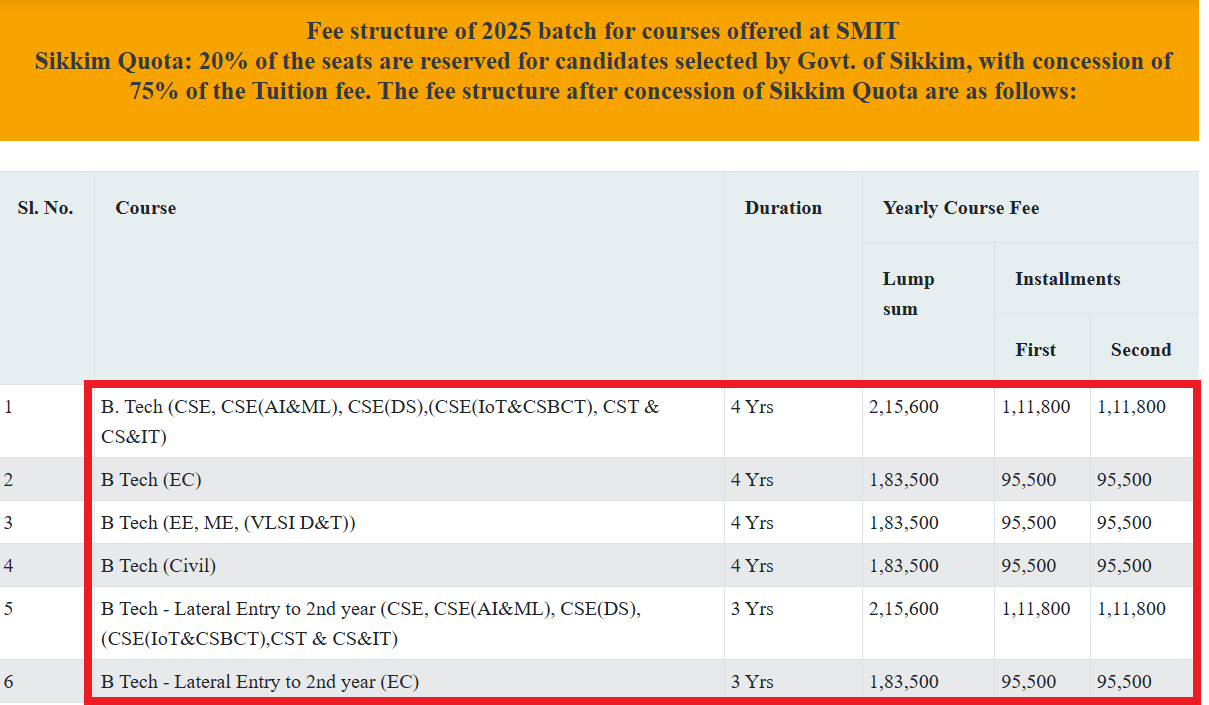 SMIT Latest Fee Structure 2025