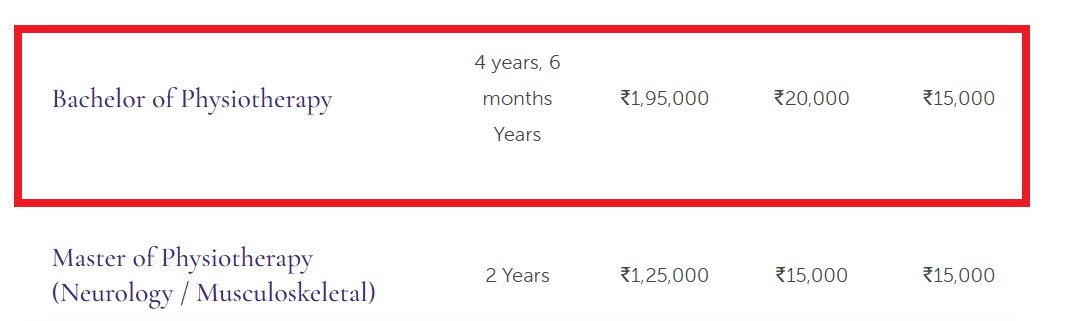 GD Goenka University Updated Duration and Fee Structure for Bachelor of Physiotherapy