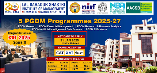 LBSIM Last Application Date