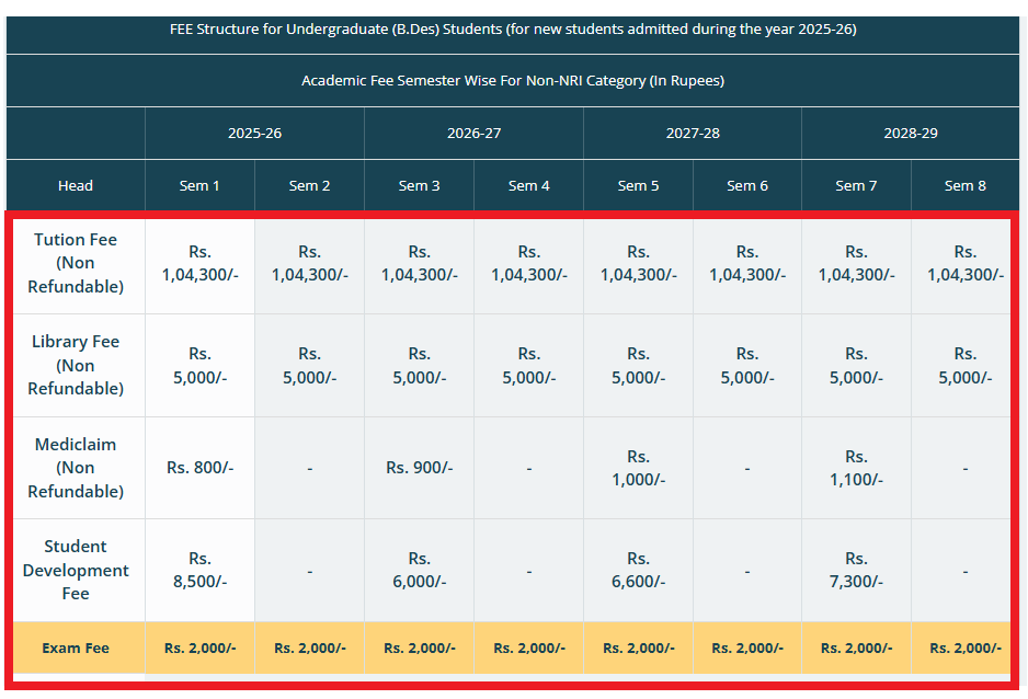 FDDI fee structure 2025
