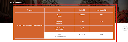 Manipal University Fee Details