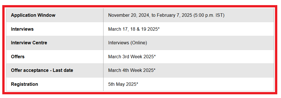 IIM Bangalore NSR-Predoctoral Admission 