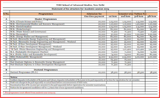 TERI SAS PG Fee Details