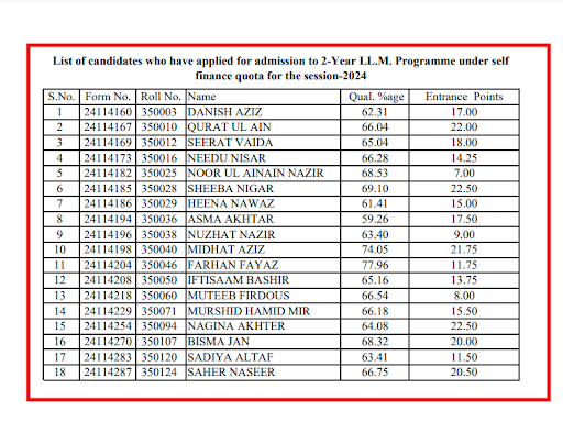 KU LLM Merit List