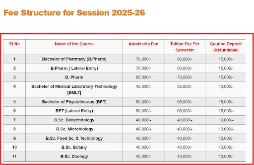 USTM Fee Details