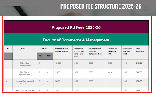 KU Fee Details