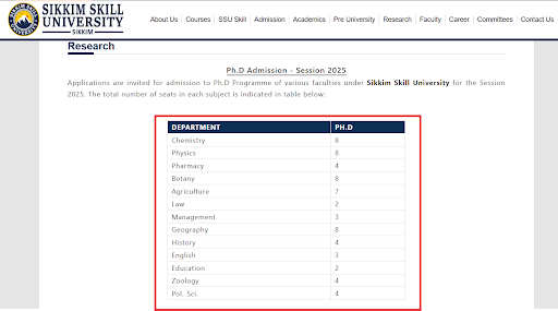 SSU PhD Seat Details