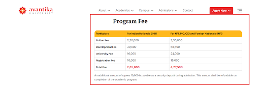 Avantika University MBA Fee Details