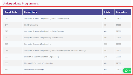 Pragati Engineering College Fee Details