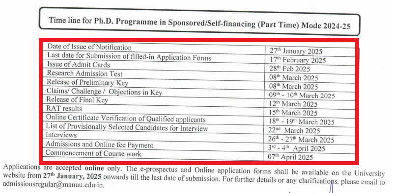 MANUU PhD Admission 2024-25