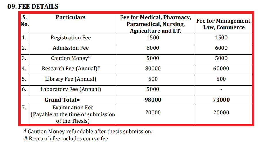 Gopal Narayan Singh University PhD Fee Structure 2025