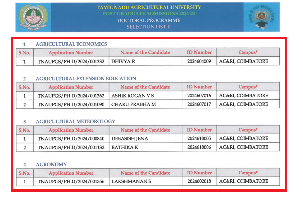 TNAU PhD Admission 2024-25