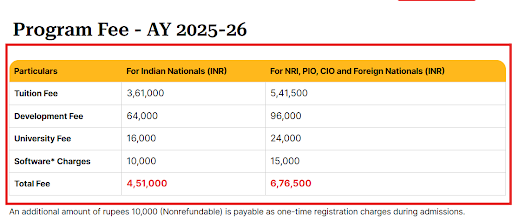 Avantika University B.Des Fee Details
