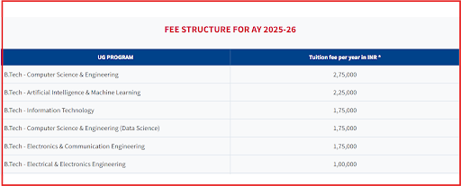 Aditya University Fee Details