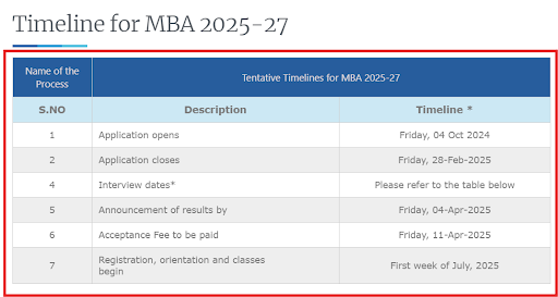 KREA MBA Program Admission Dates