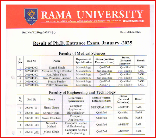Rama University PhD Merit List