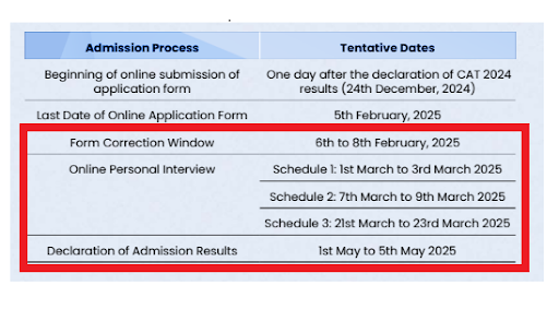 VGSOM MBA Admission 2025