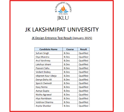 JKLU Design Program Merit List