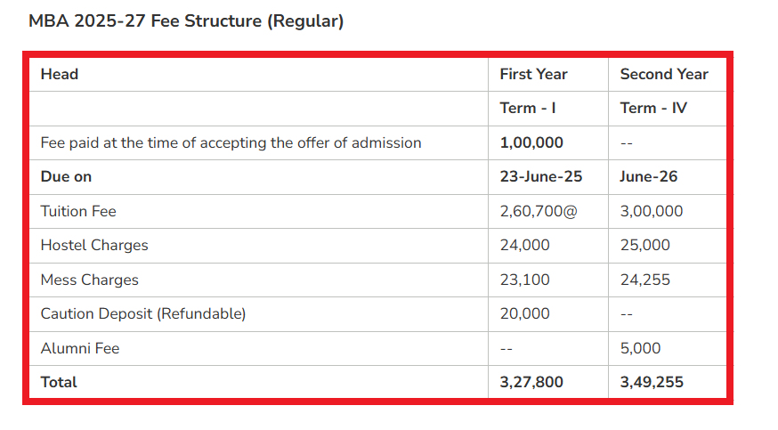 IIM Udaipur 2025 Fee Structure