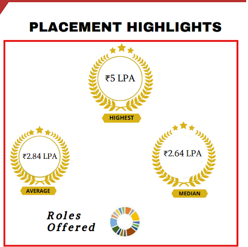 NMIMS Placement Report 2024