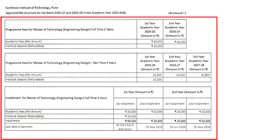 SIT M.Tech Fee Details