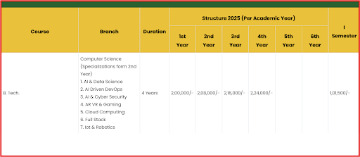 GLA University Fee Details