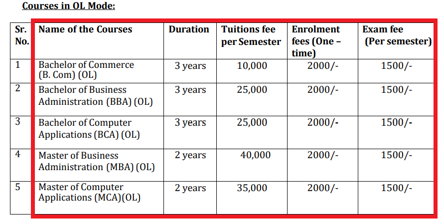 DMIHER UG/PG Admission 2025