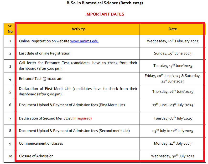 NMIMS B.Sc. (Biomedical Science) Admission