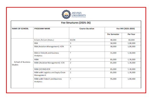 Jigyasa University Fee Details