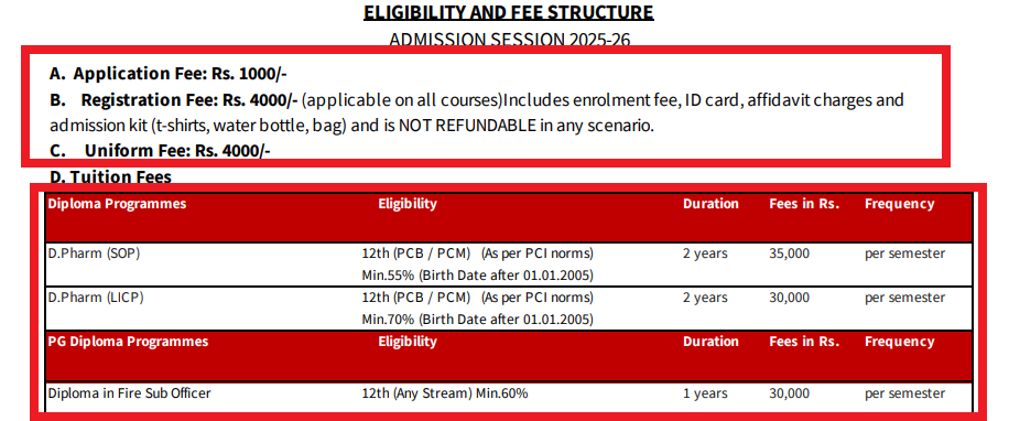Lords University Fee Structure 2025-26