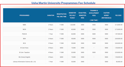 Usha Martin University Fee Details