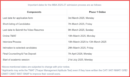 Thapar University MBA Admission Dates