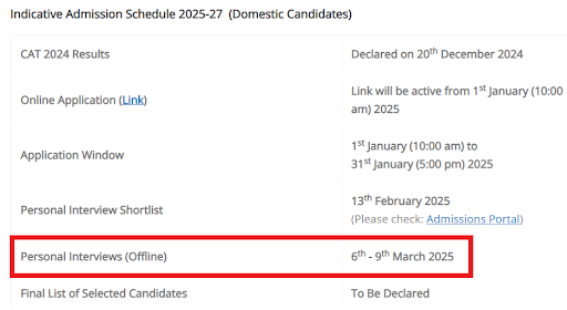 SJMSOM MBA Admission 2025-27