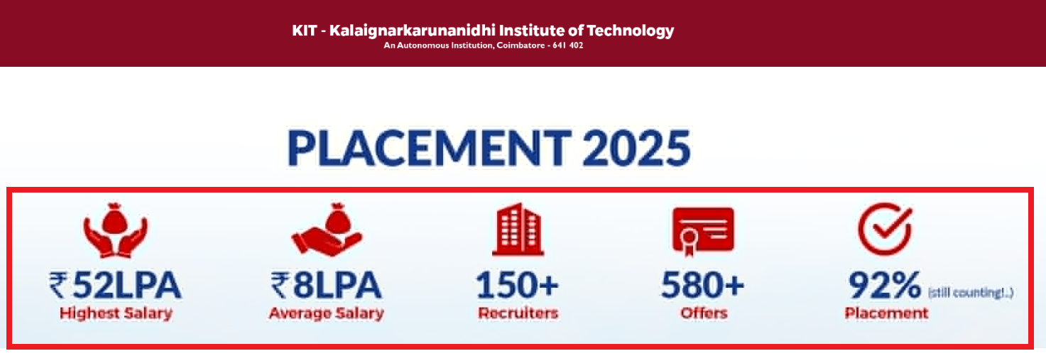 Kalaignar Karunanidhi Institute Of Technology Placement Report 2025 Out