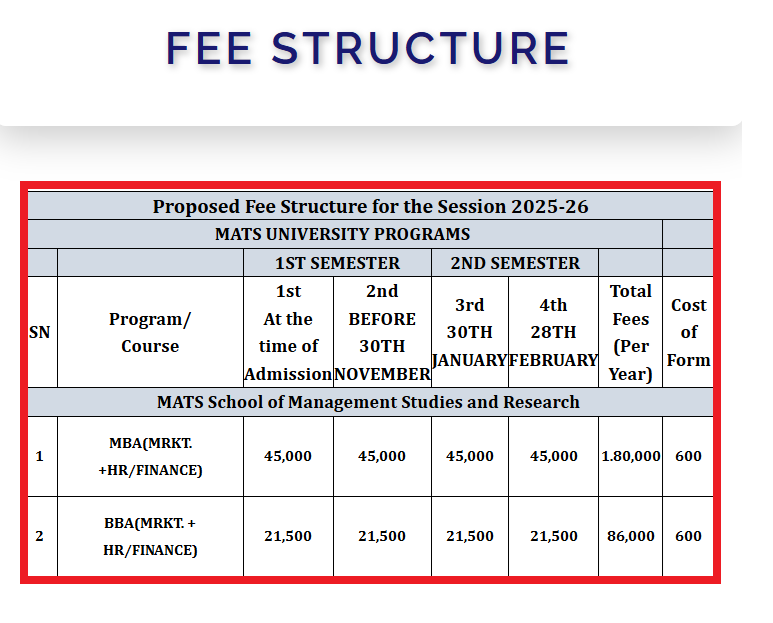 MAT University Fee Structure 2025