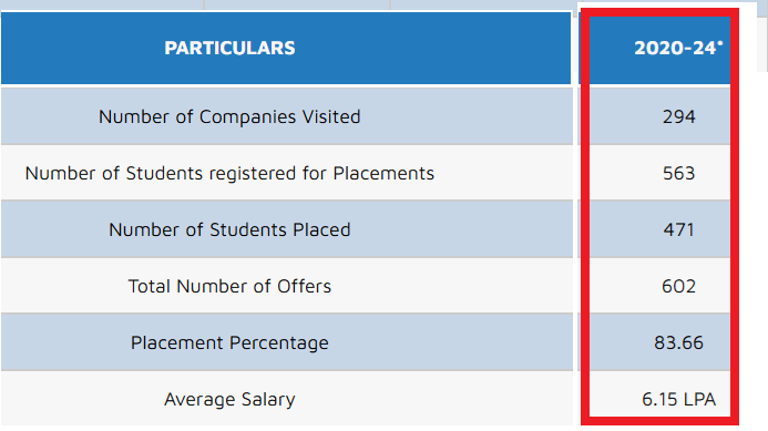 VEC Placement Report 2024